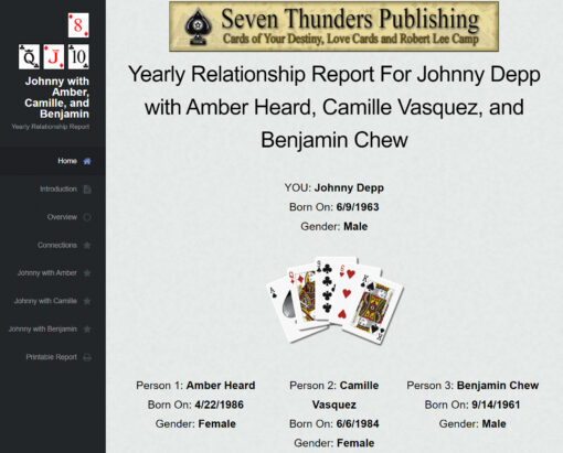 Book of Destiny Yearly Relationship Report